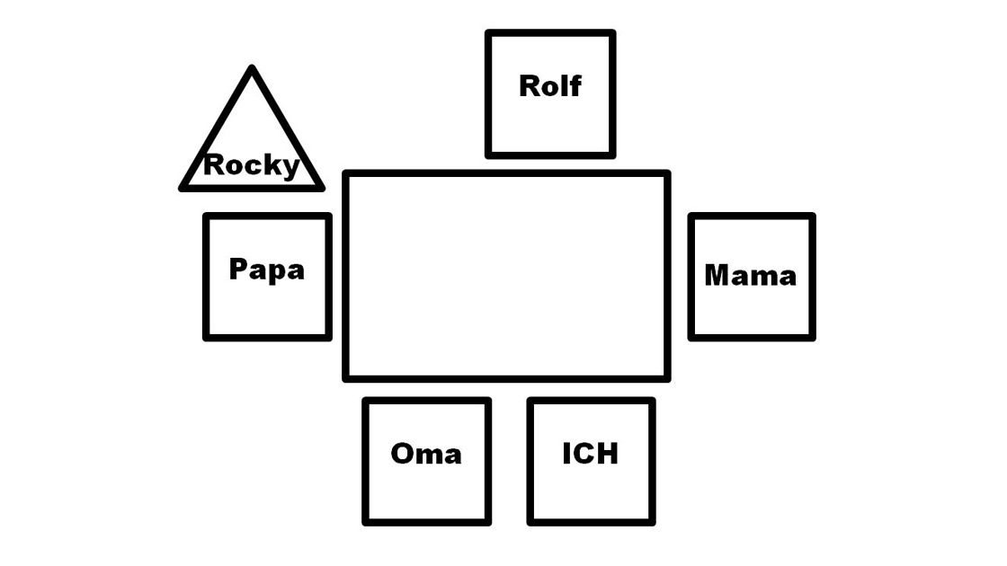 Die Familie am Familientisch