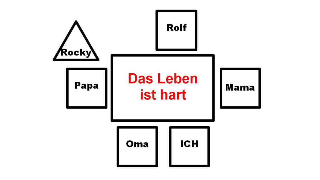 Familienmotto